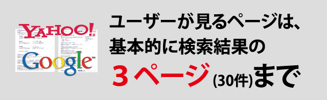 ユーザーが見るページは、基本的に検索結果の３ページ目(30件)まで