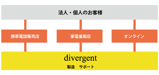 企業様に
