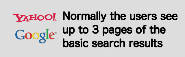 Normally the users see up to 3 pages of the basic search results (30 results)